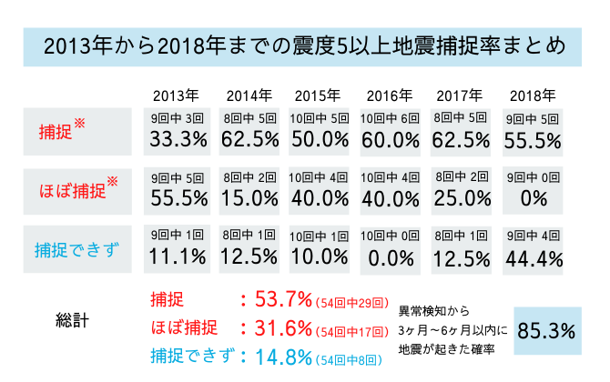 Mega地震予測とは Mega地震予測