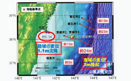 2. 地震発生時、および発生後の地殻変動について